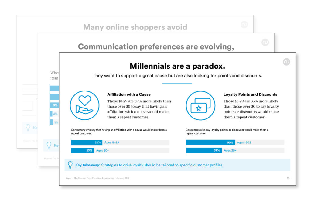 Download Narvar Consumer Report - The State of Post-Purchase