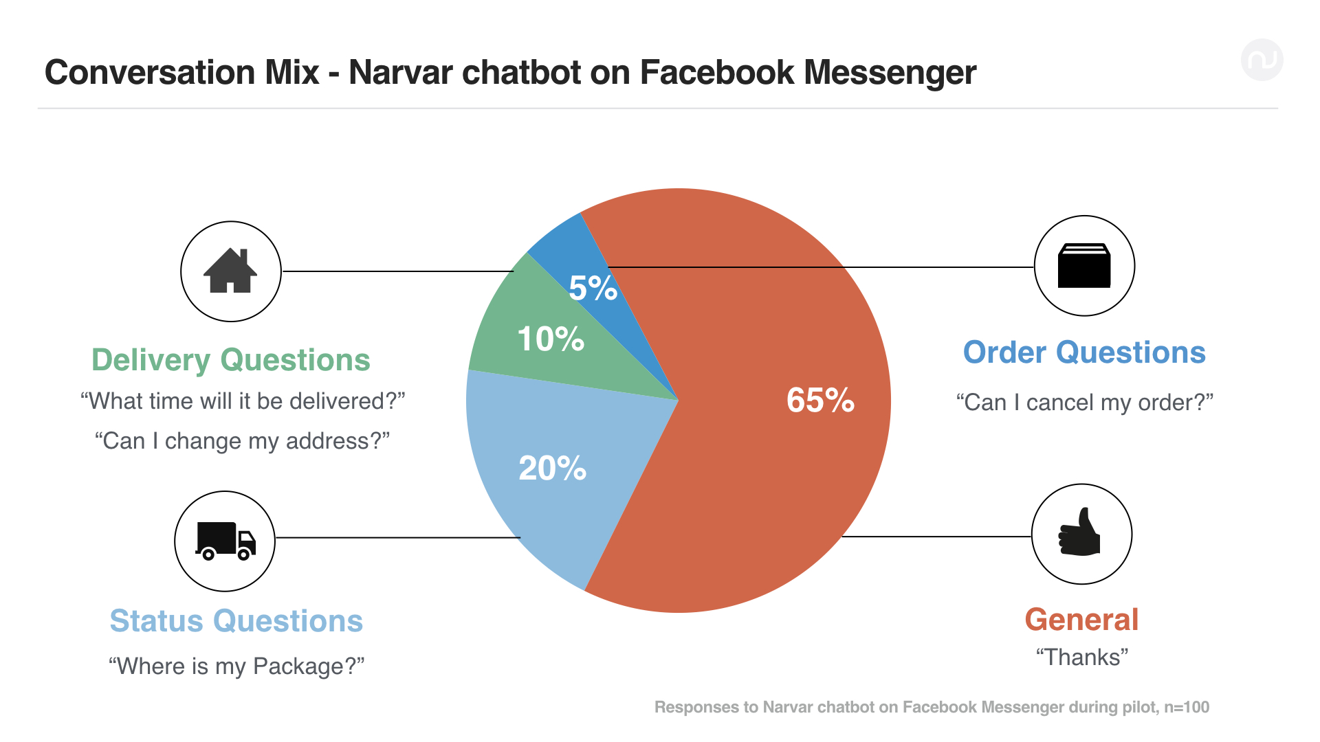 fbmessenger-conversationmix-slide