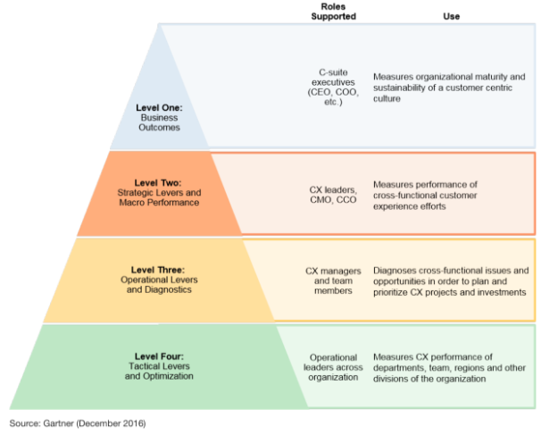 Why Customer Experience is Every Retail Leader’s Job