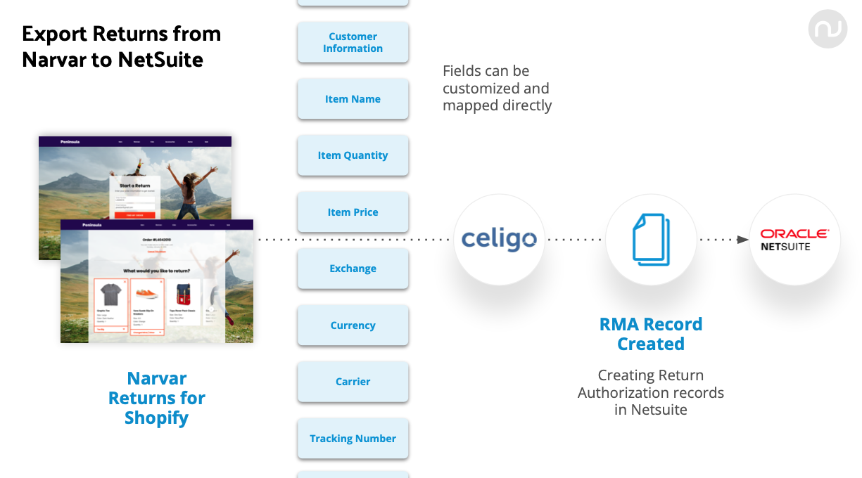 Narvar Netsuite Integration Example