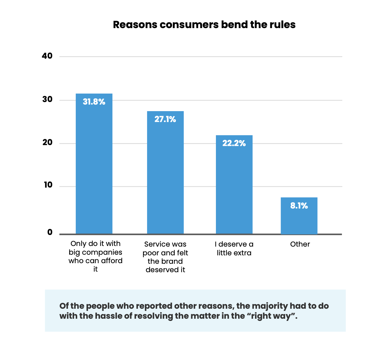 Returns cost retailers a lot—here's how shoppers justify it.