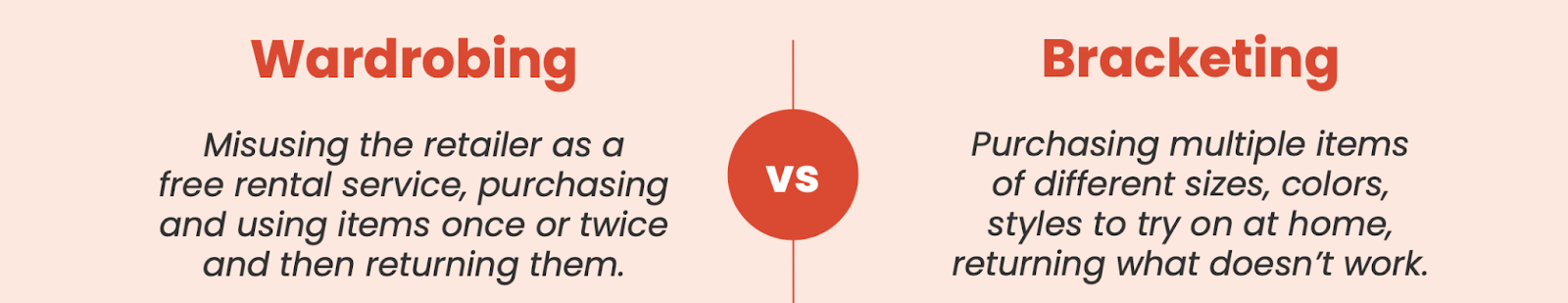 A breakdown of wardrobing versus bracketing